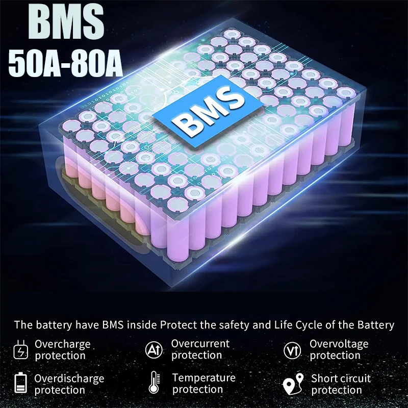 Batteria per Bici Elettrica 60 - 60V 30Ah 21700 Battery Pack recensione e prezzo
